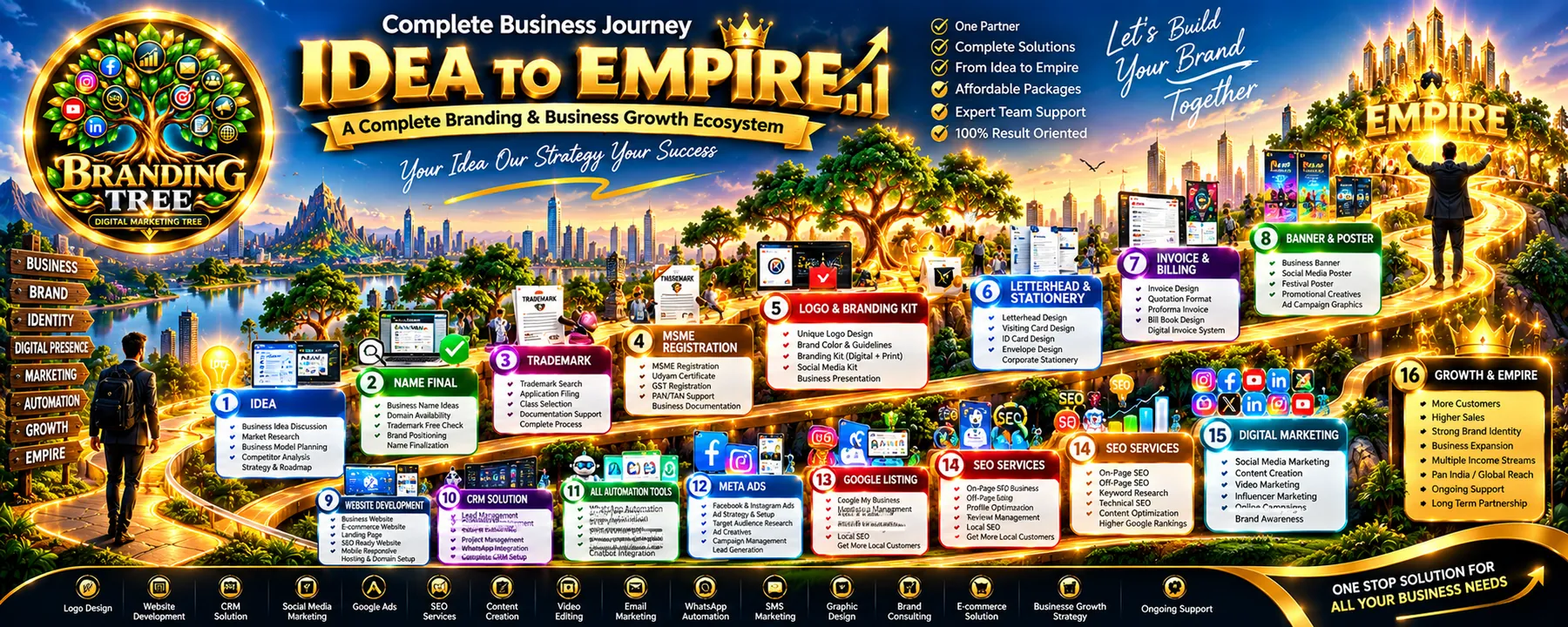 Idea to Empire banner, a complete business journey from your idea to a global brand, with sixteen steps from planning and registration to growth and expansion.